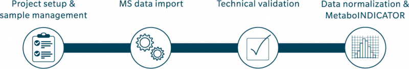 Kit products